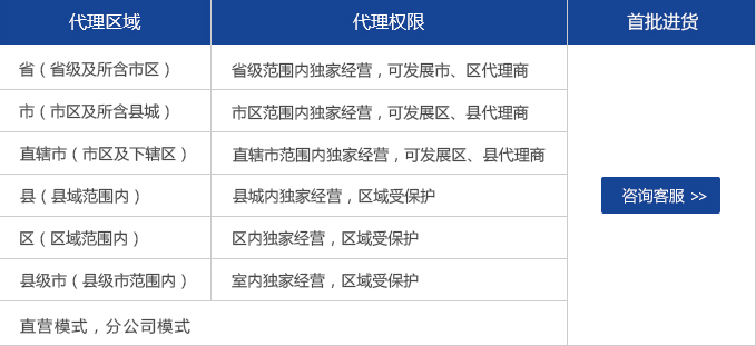 代理創(chuàng)綠家除甲醛加盟品牌前期需要做哪準(zhǔn)備？