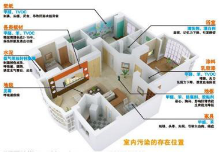 除甲醛公司可以快速除甲醛嗎？