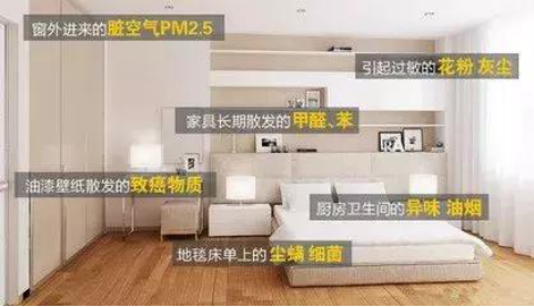隱形的室內(nèi)污染，怎樣才可以治理？