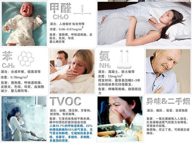 室內(nèi)裝修除了甲醛污染，TVOC污染也不容忽視