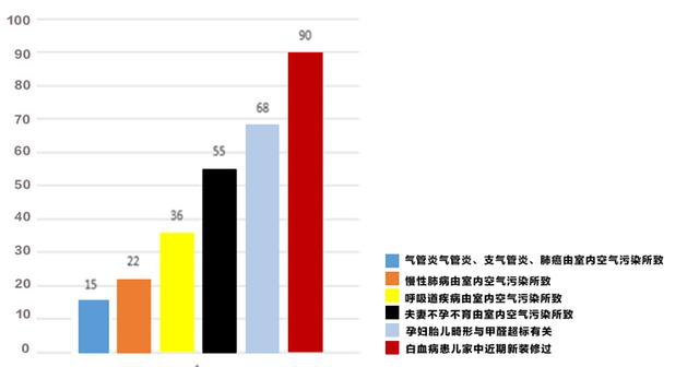 甲醛治理加盟市場(chǎng)有多大？錯(cuò)過(guò)了那就是錯(cuò)過(guò)了