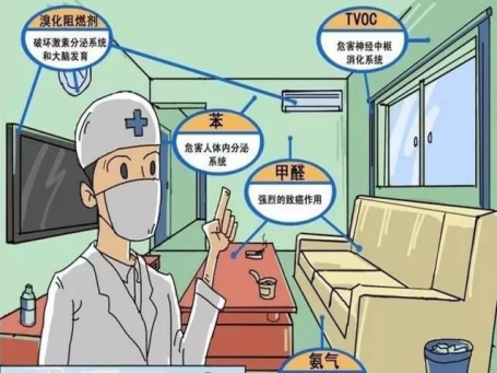 新房室內(nèi)裝修真的會(huì)造成甲醛污染嗎？怎么解決有效？