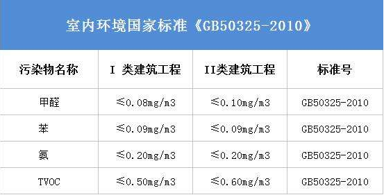 室內(nèi)環(huán)保裝修有用嗎？會不會造成甲醛污染？