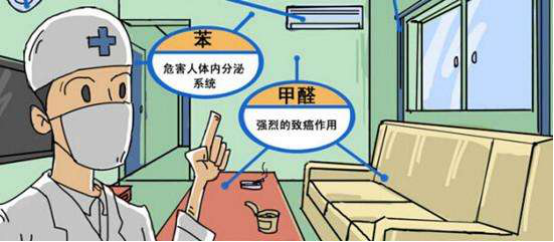 國外除甲醛都是用什么方法的？
