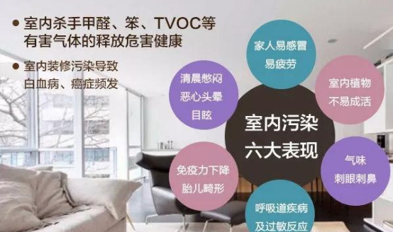 用光觸媒除甲醛咋樣？甲醛有什么特征？