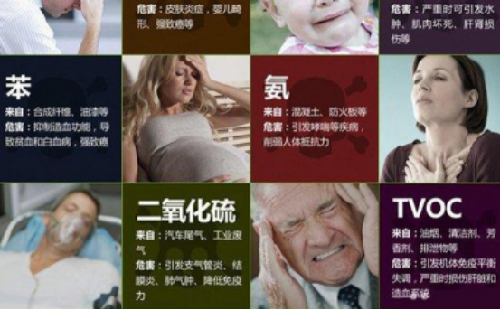 室內(nèi)環(huán)保重要嗎？怎么提高室內(nèi)環(huán)保意識(shí)？