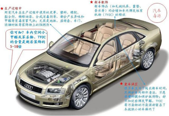 新車除甲醛有什么好的方法？車內(nèi)甲醛污染怎么產(chǎn)生的？