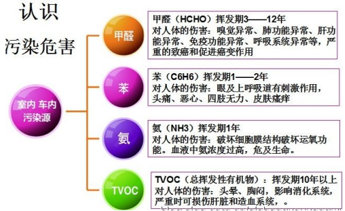 室內(nèi)甲醛檢測需要注意哪些地方？