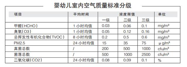 如何保護(hù)嬰幼兒不被甲醛污染所侵害？