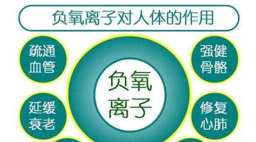 光觸媒除甲醛產(chǎn)品自身存在哪些優(yōu)點(diǎn)？