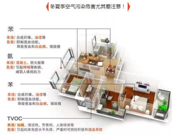 甲醛檢測(cè)為什么要嚴(yán)格按照國家標(biāo)準(zhǔn)執(zhí)行？