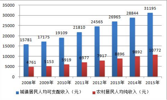 除甲醛加盟項目到底是做什么的？為什么市場會這么好？