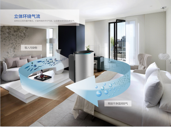 室內(nèi)污染危害有什么方法能治理？