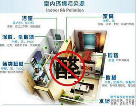 除甲醛加盟行業(yè)賺不賺錢？得選對品牌！