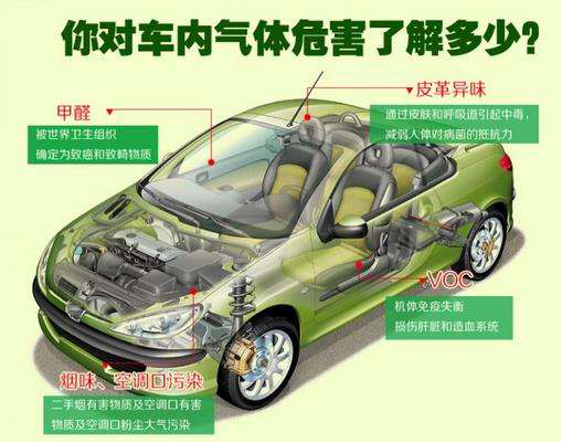 車內(nèi)異味難聞，車內(nèi)除甲醛有沒(méi)有必要？