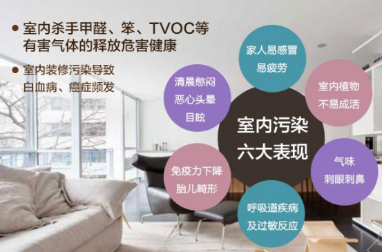 如何了解室內(nèi)污染的危害有哪些？