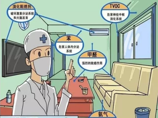 室內(nèi)除甲醛的方法有哪些？