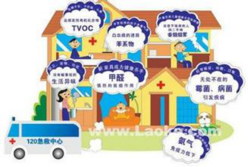 室內(nèi)空氣污染危險(xiǎn)大，用光觸媒除甲醛