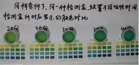 甲醛檢測(cè)盒應(yīng)該怎么用才正確？