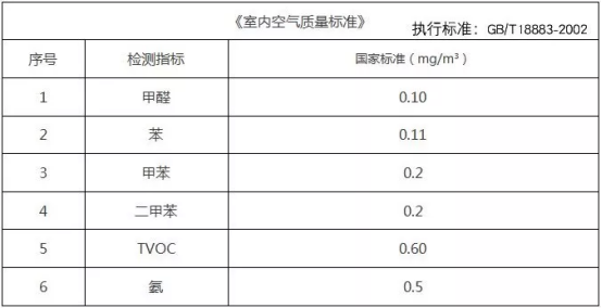 室內(nèi)空氣污染大，是時候找除甲醛公司加盟機構(gòu)治理了