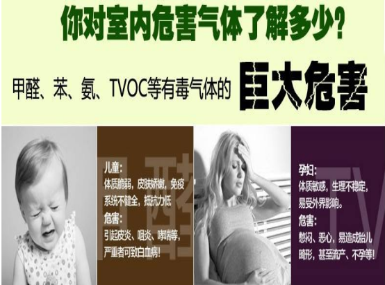 室內(nèi)裝修甲醛污染有什么危害？怎么檢測治理？