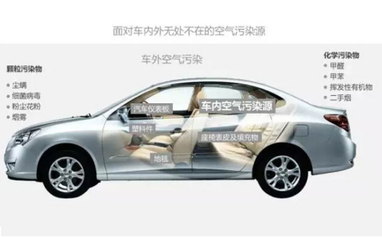 婚房室內(nèi)空氣污染應(yīng)該怎么預(yù)防？