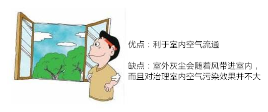 夏季來臨，室內(nèi)空氣污染怎么才能治理掉