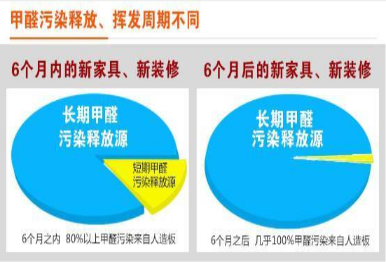 室內空氣污染需要做甲醛檢測嗎？