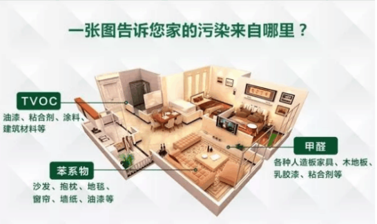 室內(nèi)裝修甲醛污染有哪些危害？裝修后如何除甲醛？
