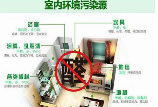 室內(nèi)裝修甲醛污染是怎么形成的？裝修后如何除甲醛？