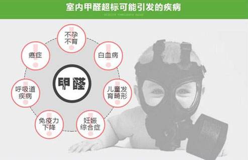 甲醛的危害和清除方法有哪些？別讓甲醛再危害您的健康