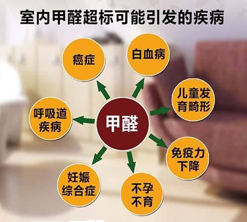 每年有380萬(wàn)人因室內(nèi)污染而死，裝修必知6條經(jīng)驗(yàn)！