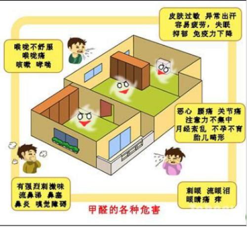 如何檢測(cè)甲醛？靠譜的甲醛檢測(cè)方法