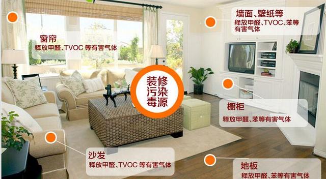 每年有380萬(wàn)人因室內(nèi)污染而死，裝修必知6條經(jīng)驗(yàn)！