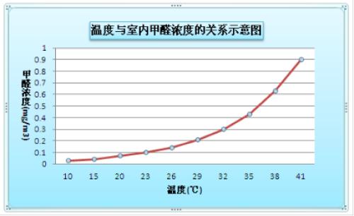 如何檢測(cè)甲醛？靠譜的甲醛檢測(cè)方法
