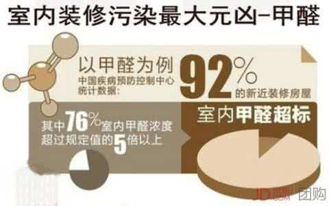除甲醛加盟項(xiàng)目搶占市場先機(jī)是重點(diǎn)！